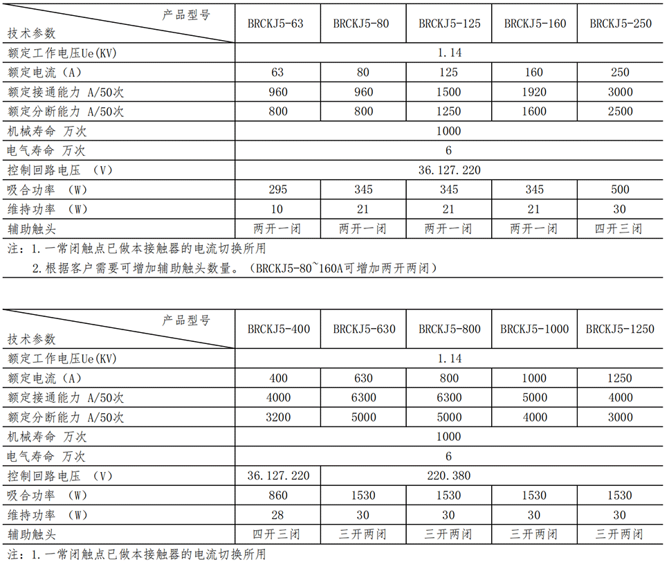 BRCKJ5-参数_00.png